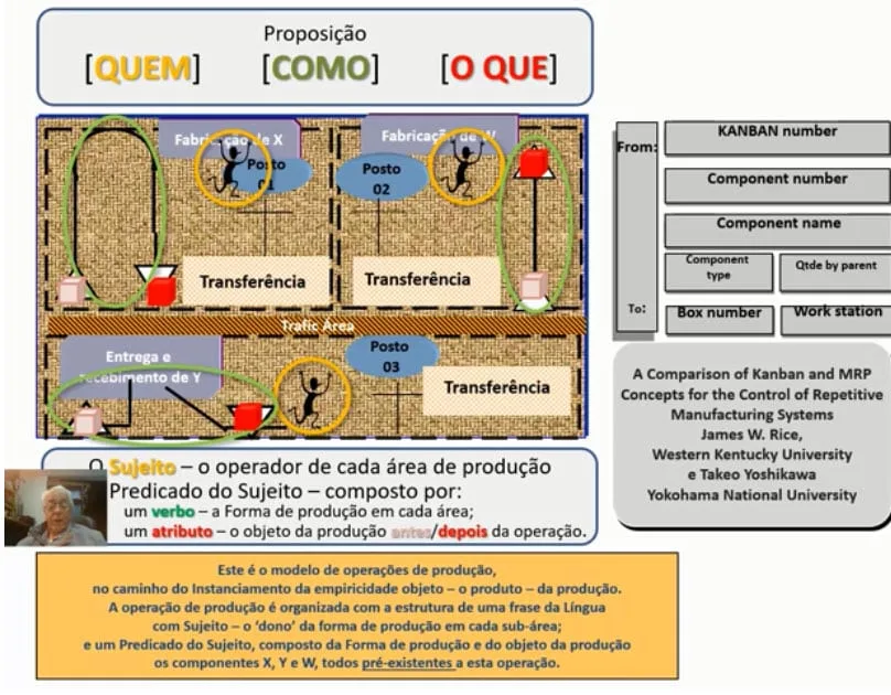 Ultra-resumo Modelo do Kanban