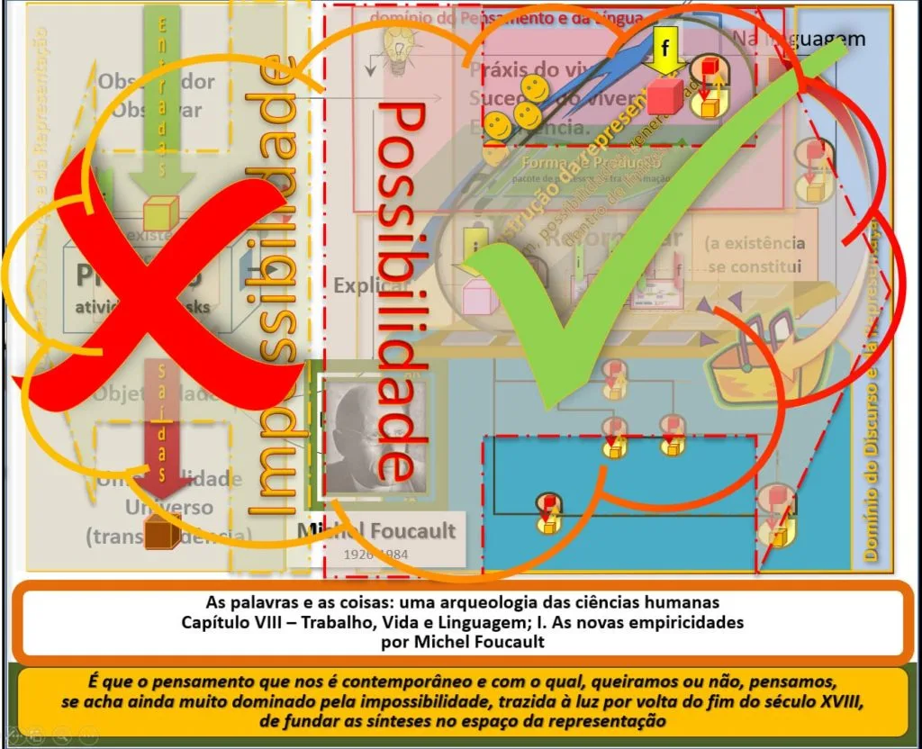 Ultra-resumo Possibilidades ou não de fundar sínteses na representação