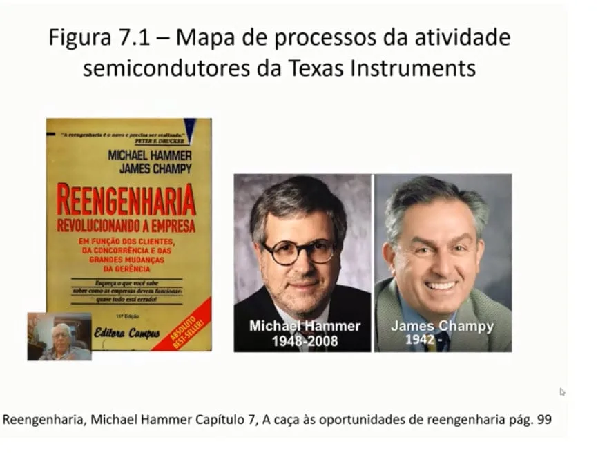 Ultra-resumo da Figura 7.1 - Mapa da atividade semicondutores da Texas Instruments