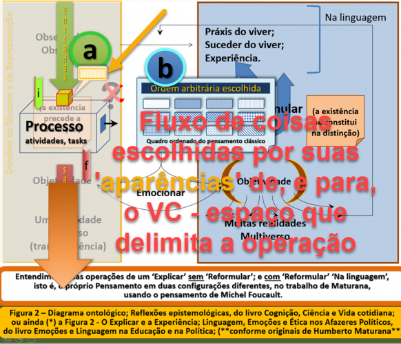 _Ppde.Emergente.Fluxo