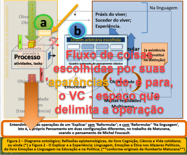 _Ppde.Emergente.Fluxo