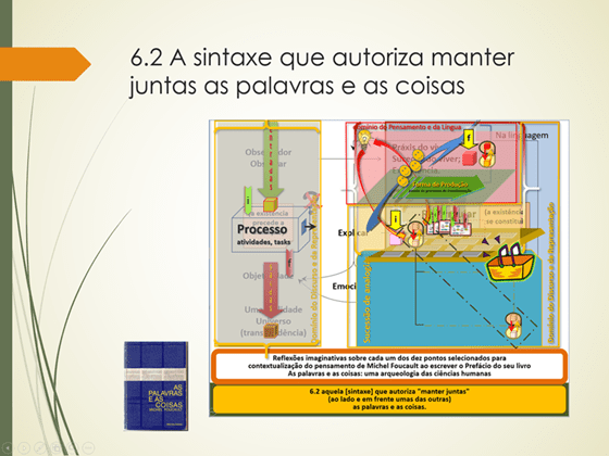 Ndl-Ponto-06.2 a sintaxe manter juntas