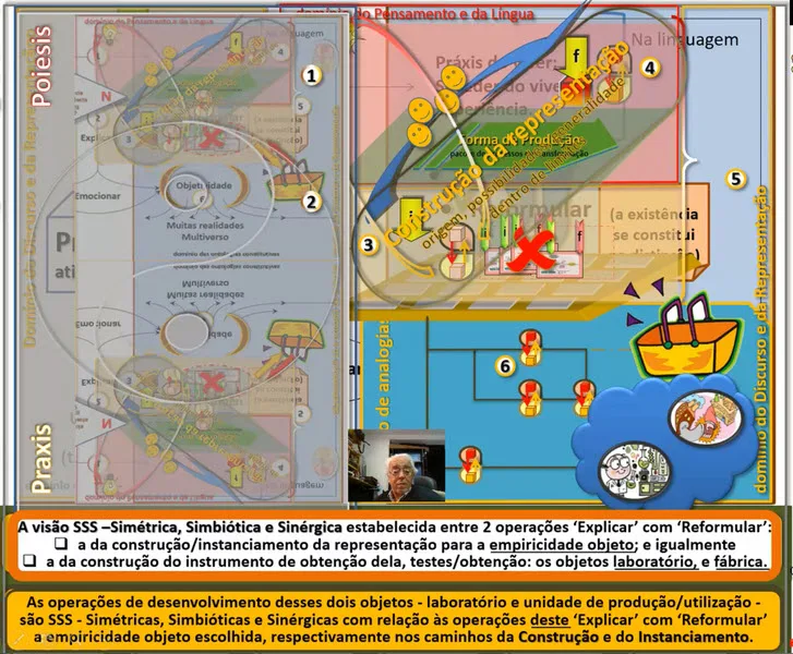 argumento visão SSS