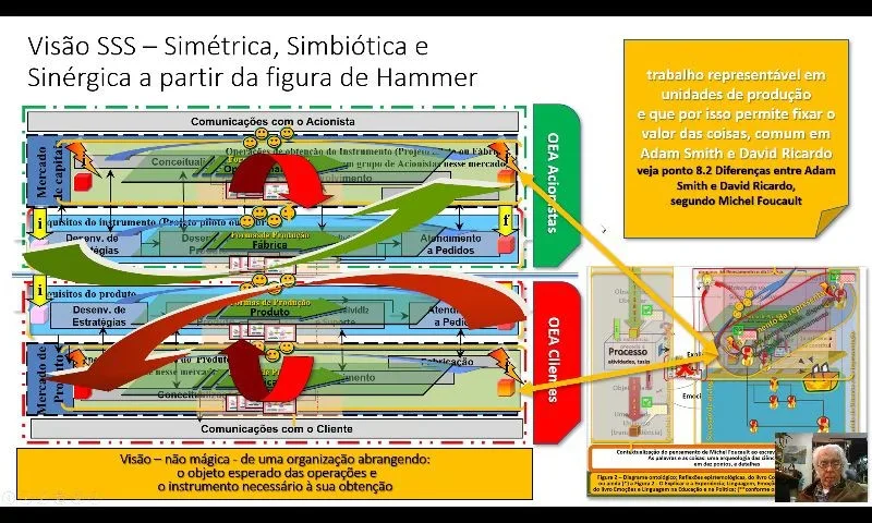 Ultra-resumo A visão SSS a partir da Figura 7.1 - Mapa da Reengenharia de Michael Hammer
