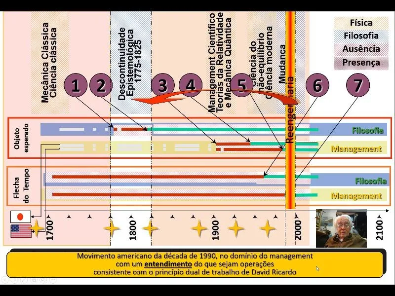 Ultra-resumo do Argumento sobre modelagem pelo par sujeito-objeto