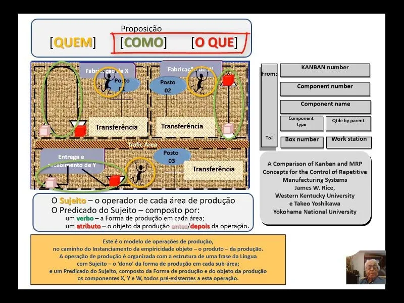 Ultra-resumo Modelo do Kanban