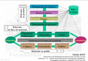 CIMs - CIM-BMW.jpg
