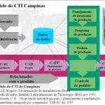 CIMs - CIM-CTICampinas.jpg