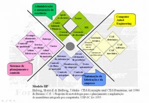 CIMs - CIM-HP.jpg