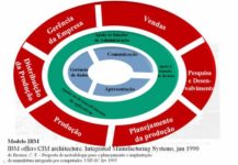 CIMs - CIM-IBM.jpg