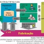 CIMs - CIM-USPSC.jpg