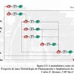 CIMs - ManufSistema.jpg