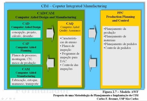 CIMs - CIM-AWF.jpg