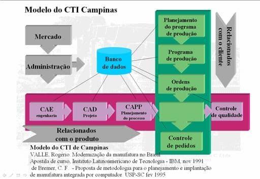 CIMs - CIM-CTICampinas.jpg