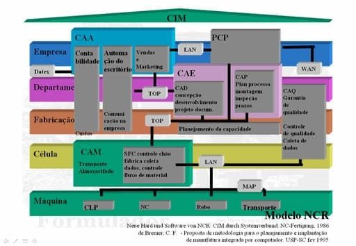 CIMs - CIM-NCR.jpg