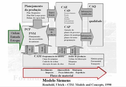 CIMs - CIM-Siemens.jpg