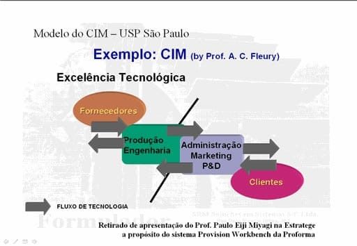 CIMs - CIM-USP.jpg