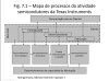 Modelo de organização Reengenharia (moderno)