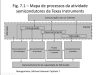 Modelo de organização Reengenharia (moderno)