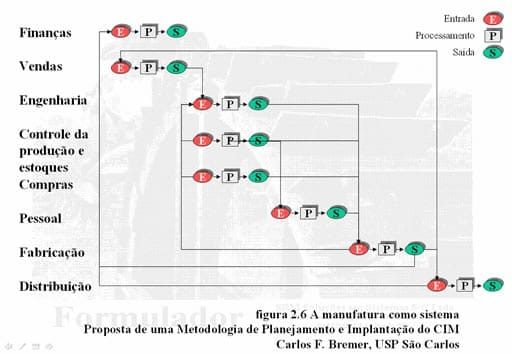 CIMs - ManufSistema.jpg